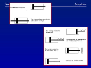 Actuadores 