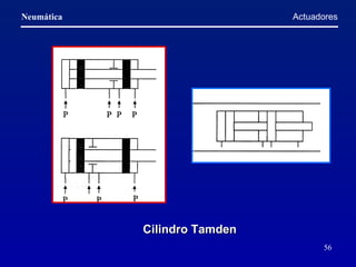 Actuadores Cilindro Tamden   