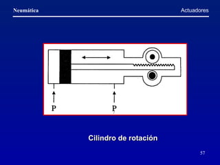 Actuadores Cilindro de rotación   