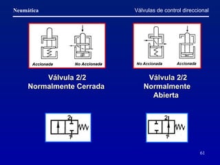 Válvulas de control direccional Válvula 2/2 Normalmente Cerrada   Válvula 2/2 Normalmente Abierta   