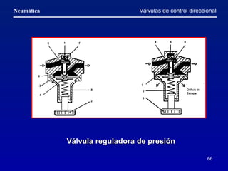 Válvulas de control direccional Válvula reguladora de presión 