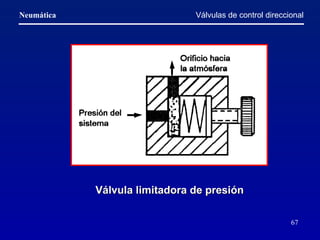 Válvulas de control direccional Válvula limitadora de presión   