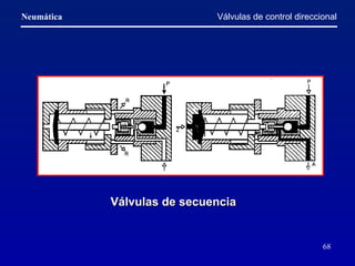 Válvulas de control direccional Válvulas de secuencia   