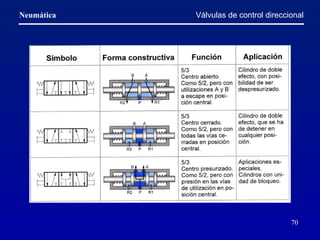 Válvulas de control direccional 
