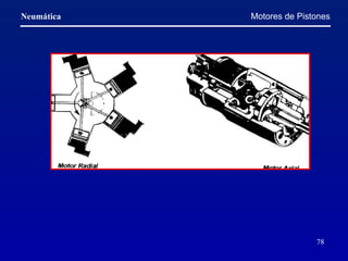 Motores de Pistones 
