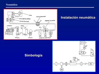   Instalación neumática   Simbología 