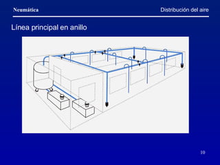 Distribución del aire Línea principal en anillo 