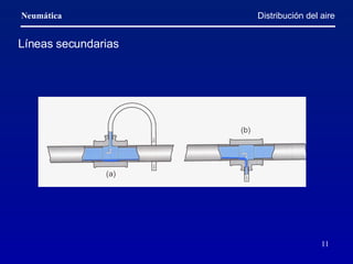 Distribución del aire Líneas secundarias 