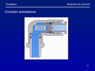 Sistemas de conexión Conexión autoestanca 