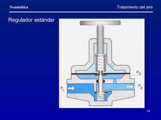 Tratamiento del aire Regulador estándar 