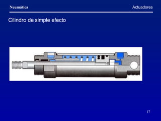 Actuadores Cilindro de simple efecto 