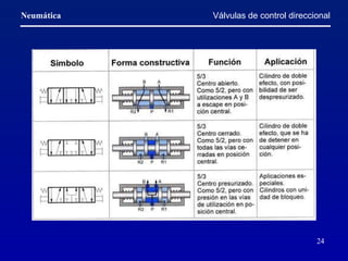 Válvulas de control direccional 