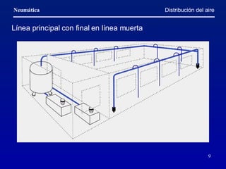 Distribución del aire Línea principal con final en línea muerta 