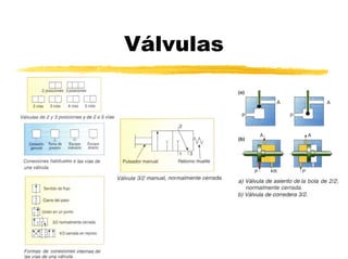 Válvulas
 