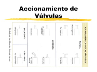 Accionamiento de
    Válvulas
 