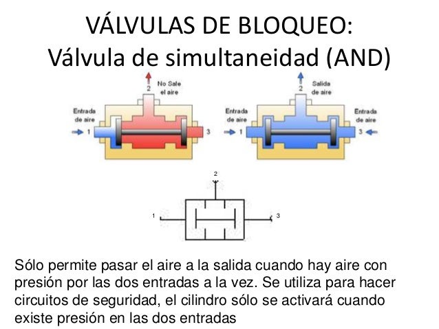 Válvulas neumáticas de bloqueo