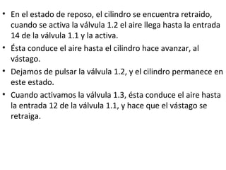 • En el estado de reposo, el cilindro se encuentra retraido,
cuando se activa la válvula 1.2 el aire llega hasta la entrada
14 de la válvula 1.1 y la activa.
• Ésta conduce el aire hasta el cilindro hace avanzar, al
vástago.
• Dejamos de pulsar la válvula 1.2, y el cilindro permanece en
este estado.
• Cuando activamos la válvula 1.3, ésta conduce el aire hasta
la entrada 12 de la válvula 1.1, y hace que el vástago se
retraiga.
 