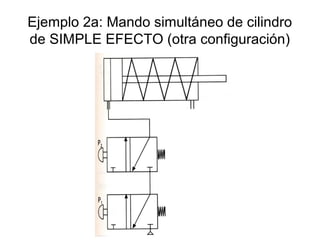 Ejemplo 2a: Mando simultáneo de cilindro
de SIMPLE EFECTO (otra configuración)
 