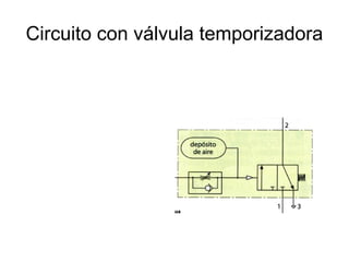 Circuito con válvula temporizadora
 