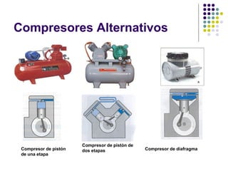 Compresores Alternativos
Compresor de pistón
de una etapa
Compresor de pistón de
dos etapas Compresor de diafragma
 