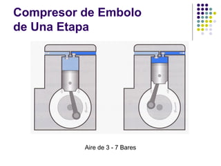 Compresor de Embolo
de Una Etapa
Aire de 3 - 7 Bares
 