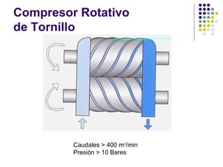 Compresor Rotativo
de Tornillo
Caudales > 400 m3
/min
Presión > 10 Bares
 