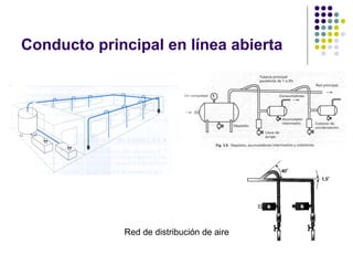 Conducto principal en línea abierta
Red de distribución de aire
 