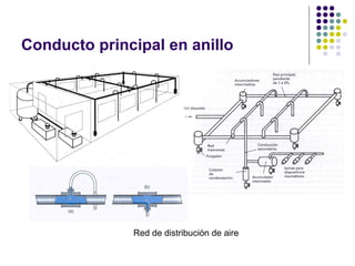 Conducto principal en anillo
Red de distribución de aire
 