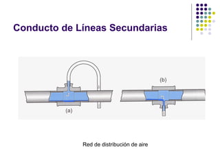 Conducto de Líneas Secundarias
Red de distribución de aire
 