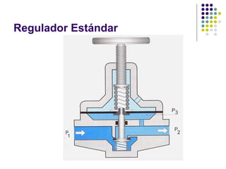Regulador Estándar
 