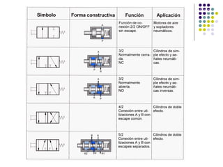 Válvulas de control direccional
 