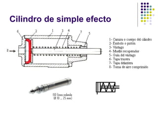 Cilindro de simple efecto
 