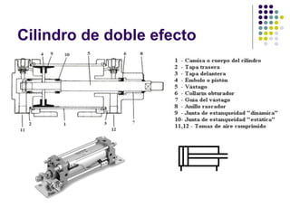 Cilindro de doble efecto
 