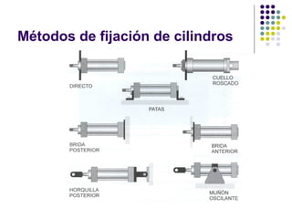 Métodos de fijación de cilindros
 