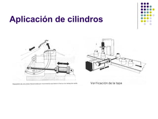 Aplicación de cilindros
 