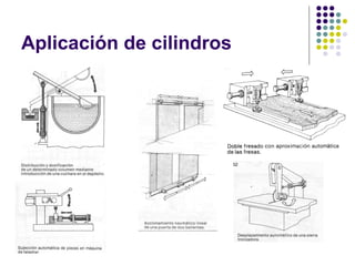 Aplicación de cilindros
 