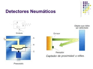 Detectores Neumáticos
 