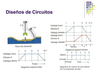 Diseños de Circuitos
 