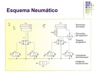 Esquema Neumático
 