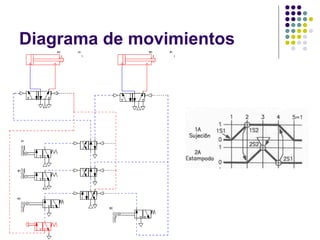 Diagrama de movimientos
 