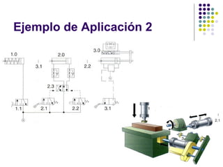 Ejemplo de Aplicación 2
 