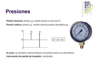 Presiones
 