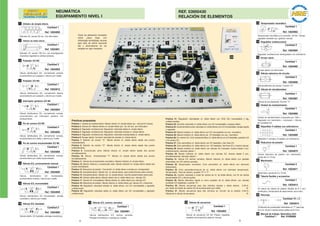 54
NEUMÁTICA
EQUIPAMIENTO NIVEL I
REF. 53950430
RELACIÓN DE ELEMENTOS
Cilindro de simple efecto
Diámetro 25, carrera 50 mm. Con silenciador.
Ref. 13024850
Cantidad 1
Cilindro de doble efecto
Diámetro 25, carrera 100 mm, con amortiguación
neumática regulable en ambas cámaras.
Ref. 13024851
Cantidad 1
Pulsador 3/2 NC
Válvula distribuidora 3/2, normalmente cerrada,
accionamiento por pulsador y retorno por muelle.
Ref. 13024852
Cantidad 2
Pulsador 3/2 NA
Válvula distribuidora 3/2, normalmente abierta,
accionamiento por pulsador y retorno por muelle.
Ref. 13024912
Cantidad 1
Interruptor giratorio 3/2 NC
Válvula distribuidora 3/2, normalmente cerrada,
accionamiento por interruptor giratorio con
enclavamiento.
Ref. 13024854
Cantidad 1
Fin de carrera 3/2 NC
Válvula distribuidora 3/2, normalmente cerrada,
accionamiento por rodillo y retorno por muelle.
Ref. 13024855
Cantidad 3
Fin de carrera escamoteable 3/2 NC
Válvula distribuidora 3/2, normalmente cerrada,
accionamiento por rodillo escamoteable.
Ref. 13024856
Cantidad 1
Válvula 5/2, accionamiento manual
Válvula distribuidora 5/2 monoestable,
accionamiento manual y retorno por muelle.
Ref. 13024858
Cantidad 1
Válvula 5/2, monoestable
Válvula distribuidora 5/2 monoestable, pilotaje
neumático y retorno por muelle.
Ref. 13024859
Cantidad 1
Válvula 5/2, biestable
Válvula distrib. 5/2 biestable, pilotajes neumáticos.
Ref. 13024860
Cantidad 2
1
2
3
4
5
6
7
8
9
10
Todos los elementos montados
sobre placa base con
simbología normalizada, racores
para tubo de ø4mm (opcional
ø6) y silenciadores en los
escapes en caso necesario.
1 Regulador unidireccional
Regulador unidireccional: estrangulador con antirretorno.
Ref. 13024864
Cantidad 2
Escape rápido
Escape rápido con silenciador.
Ref. 13024865
Cantidad 1
Válvula selectora de circuito
Válvula selectora de circuito. Función “O”.
Ref. 13024866
Cantidad 2
Válvula de simultaneidad
Válvula de simultaneidad. Función “Y”.
Ref. 13024867
Cantidad 1
Unidad de mantenimiento
Unidad de mantenimiento compuesta por: Filtro +
Regulador con manómetro + Lubricador + Válvula
de corredera 3/2.
Ref. 13024868
Cantidad 1
Repartidor 9 salidas con antirretorno
Repartidor 1 entrada y 9 salidas con antirretorno.
Ref. 13024869
Cantidad 1
Reductora de presión
Válvula reductora de presión con manómetro,
escala de 0 a 10 bar.
Ref. 13024870
Cantidad 1
Manómetro
Manómetro, escala de 0 a 10 bar.
Ref. 13024871
Cantidad 2
Tubería flexible y accesorios
25 metros de tubería de plástico flexible de Ø 4 mm,
cortatubos y herramienta de desconexión racor-tubo.
Ref. 13024913
Cantidad 1
Racoraje
10 Racores de conexionado instantáneo en “T” para tubo
Ø 4 mm. Kit de 2 racores rectos sueltos de Ø 4 mm.
Ref. 13024914
Cantidad 10 + 2
Ref. 01509006Cantidad 1
14
Temporizador neumático
Temporizador neumático a la conexión, 3/2 NC. Tiempo
regulable mediante acc. giratorio manual.
Ref. 13024863
Cantidad 1
13
15
16
17
18
19
20
21
22
23
Manual de trabajo: Neumática Vol124
Válvula 5/3, centros cerrados
Válvula distribuidora 5/3, centros cerrados.
Pilotajes neumáticos y centraje por muelles.
Ref. 13024861
Cantidad 1
11 Válvula de secuencia
Válvula de secuencia 3/2 NC Presión regulable
mediante accionamiento giratorio manual.
Ref. 13024862
Cantidad 1
12
Prácticas propuestas
Práctica 1. Unidad de mantenimiento. Mando directo cil. simple efecto por válvula 3/2 manual.
Práctica 2. Válvula 3/2. Mando directo cil. simple efecto por vál. 3/2 acc. por interruptor.
Práctica 3. Regulador unidireccional. Regulación velocidad salida cil. simple efecto.
Práctica 4. Regulador unidireccional. Regulación velocidad entrada cil. simple efecto.
Práctica 5. Regulador unidireccional. Regulación velocidad entrada/salida cil. simple efecto.
Práctica 6. Escape rápido. Aumento velocidad de entrada cil. simple efecto.
Práctica 7. Selector de circuito “O”. Mando directo cil. simple efecto desde dos puntos
indistintamente.
Práctica 8. Selector de circuito “O”. Mando directo cil. simple efecto desde tres puntos
indistintamente.
Práctica 9. Conexionado serie. Mando directo cil. simple efecto desde dos puntos
simultáneamente.
Práctica 10. Válvula simultaneidad “Y”. Mando cil. simple efecto desde dos puntos
simultáneamente.
Práctica 11. Válvula de accionamiento neumático. Mando indirecto cil. simple efecto
Práctica 12. Mando indirecto y conexionado serie. Mando indirecto cil. simple efecto desde dos
puntos simultáneos.
Práctica 13. Reductora de presión. Conversión cil. doble efecto a simple por contrapresión.
Práctica 14. Autoalimentación. Mando ind. cil. simple efecto, paro predominante sobre marcha.
Práctica 15. Autoalimentación. Mando ind. cil. simple efecto, marcha predominante sobre paro.
Práctica 16. Cilindro doble efecto. Mando directo de cil. doble efecto por válvulas 3/2.
Práctica 17. Válvula 5/2 monoestable. Mando directo cil. doble efecto por válvulas 5/2.
Práctica 18. Reductora de presión. Mando directo cil. doble efecto por válvula 3/2 y reductora.
Práctica 19. Regulación velocidad entrada cil. doble efecto, con 5/2 monoestable y regulador
unidireccional.
Práctica 20. Regulación velocidad salida cil. doble efecto con 5/2 monoestable y regulador
unidireccional.
Práctica 21. Regulación velocidades cil. doble efecto con 4/2(ó 5/2) monoestable y reg.
unidireccionales.
Práctica 22. Aumento velocidad cil. doble efecto con 5/2 monoestable y escape rápido.
Práctica 23. Aumento/disminución velocidad cil. doble efecto con 5/2 monoestable, escape rápido
y regulador.
Práctica 24. Mando indirecto cil. doble efecto con 5/2 monoestable con acc. neumático.
Práctica 25. Mando indirecto cil. doble efecto por 5/2 biestable con acc. neumático.
Práctica 26. Fin carrera 3/2. Ciclo semiautomático cil. doble efecto con 5/2 biestable, pulsador 3/2
y fin carrera 3/2.
Práctica 27. Ciclo automático cil. doble efecto con 5/2 biestable y dos fines 3/2.
Práctica 28. Ciclo automático cil. doble efecto con 5/2 biestable, dos fines 3/2 y marcha manual.
Práctica 29. Mando indirecto cil. doble efecto con válvulas 3/2 manuales. Avance desde 2 acc.
indistintamente, retroceso desde 1.
Práctica 30. Mando indirecto cil. doble efecto con válvulas 3/2. Avance desde 2 acc.
simultáneamente, retroceso desde 1.
Práctica 31. Válvula 5/3 centros cerrados. Mando indirecto cil. doble efecto con paradas
intermedias con 5/3 centros cerrados.
Práctica 32. Temporizador neumático. Ciclo automático cil. doble efecto con retroceso
temporizado.
Práctica 33. Ciclo automático/manual de cil. doble efecto con retroceso temporizado.
Temporizador, fines de carrera y puertas “O” e “Y”.
Práctica 34. Cambio velocidad a mitad de carrera de cil. de doble efecto, con fin de carrera
escamoteable 3/2 y válvula auxiliar.
Práctica 35. Mando alternativo desde un único pulsador de cil. doble efecto, con válvulas
auxiliares 5/2 biestables y puertas “O”.
Práctica 36. Mando secuencial para dos cilindros (simple y doble efecto) A+B+A-
por medio de finales de carrera 3/2 de accionamiento por rodillo B-
Práctica 37. Mando secuencial para dos cilindros en función de la presión A+B+A-
Utilizando la válvula de secuencia. B-
2
5 4 3
6 7
8
9
10
11
12
13
14
15
16
17
18
19
20
21
22
24
 
