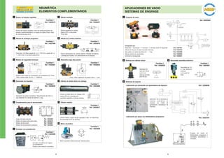 98
NEUMÁTICA
ELEMENTOS COMPLEMENTARIOS
APLICACIONES DE VACIO
SISTEMAS DE ENGRASE
Emisor de impulso regulable
Emisor de impulso regulable, corta una señal permanente de
entrada, transformándola en un impulso de salida. Pmax: 10bar,
Ø nominal de paso 2mm.
1
Cantidad 1
Ref. 13024915
Válvula oscilante
Válvula oscilante con células
lógicas NOT incorporadas.
Pmax: 8bar.
7
Cantidad 1
Ref. 13028041
Válvula 5/3, centros abiertos
Válvula distribuidora 5/3, centros abiertos. Pilotajes neumáticos
y centraje por muelles. Con silenciadores en los escapes.
8
Cantidad 1
Ref. 13024916
Dispositivo baja alta presión
Pmax: 10bar, regulación de presión entre 1 - 4 bar.
9
Cantidad 1
Ref. 13028042
Cilindro de doble efecto sin vástago10
Cantidad 1
Ref. 13024889
Válvula de arranque progresivo
Pmin/max: 2,5/10bar, caudal de 1 a 2 = 760 l/min, caudal de 2 a
1 = 900 l/min, Ø nominal de paso 6mm.
2
Cantidad 1
Ref. 13027996
Módulo de seguridad bimanual
Mando a dos manos en combinación con pulsadores 3/2. Pmax
10bar, caudal a 6bar con Ap = 1 1030l/min.
3
Cantidad 1
Ref. 13024887
Generador de impulsos
Generador de pulsos neumáticos. Temporización de 0,02 a 8
seg, fiabilidad 5%, tiempo de rearme 0,1 seg.
4
Cantidad 1
Ref. 13028040
Complementos para el secuenciador
Juego de tapas externas. Ref. 13024880
Módulo de etapa sobre placa base. Ref. 13024879
Módulo de derivación. Ref. 13024881
Módulo de enclavamiento adicional. Ref. 13024882
5
Contador con preselección
Contador neumático de 5 dígitos
con preselección.
Puesta a cero manual o neumática.
6
Cantidad 1
Ref. 13024908
Cilindro de doble efecto sin vástago, Ø25
carrera 300 mm, amortiguación
neumática regulable en ambas cámaras.
Cilindro rotativo11
Cantidad 1
Ref. 13024917
Cilindro rotativo, ángulo de giro regulable 0-180º, con detectores
de proximidad en fin de recorrido.
Motor neumático12
Cantidad 1
Ref. 13024929
Motor neumático bidireccional por válvula auxiliar.
Conjunto de vacío1
Ref. 53953584
Compuesto por:
Repartidor + manómetro + 4 ventosas + 4 válvulas clapet de seguridad. Ref. 13027901
Válvula de bloqueo 2/2 para expulsión de pieza. Ref. 13024878
Vacuostato con salida neumática 0,1 ... -1 bar. Ref. 13024886
Válvula venturi con vacuómetro. Ref. 13028030
Antirretorno de seguridad. Ref. 13028031
Ventosa con válvula venturi
Generador de
vacío por efecto
venturi con
ventosa de fuelle
de Ø 32 mm.
2
Cantidad 1
Ref. 13028033
Vacuostato neumático/eléctrico
Vacuostato de -0,3
a -1 bar. Salida por
contacto
conmutado 5A
220V.
3
Cantidad 1
Ref. 13024901
Sistemas de engrase4
Ref. 13028039
Ref. 13027979
Lubricación por aire/aceite con generadores de impulsos
Lubricación por grasa con distribuidores progresivos
Aplicación de la neumática a
sistemas automáticos de
engrase, por medio de
generadores neumáticos de
impulsos.
Engrase por medio de
distribuidores progresivos y
centralitas automáticas o
manuales.
 