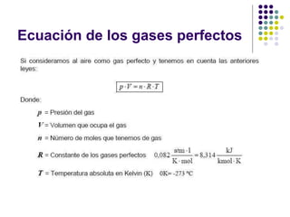 Ecuación de los gases perfectos
 