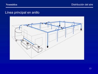 Neumática
13
Distribución del aire
Línea principal en anillo
 