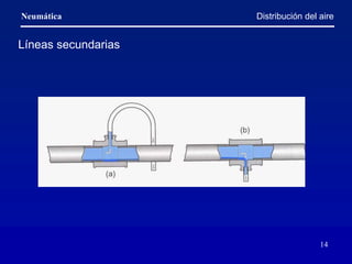 Neumática
14
Distribución del aire
Líneas secundarias
 