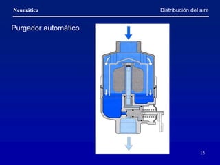 Neumática
15
Distribución del aire
Purgador automático
 