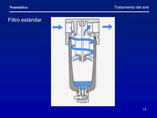 Neumática
18
Tratamiento del aire
Filtro estándar
 