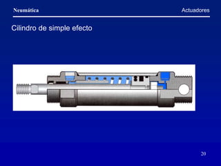 Neumática
20
Actuadores
Cilindro de simple efecto
 